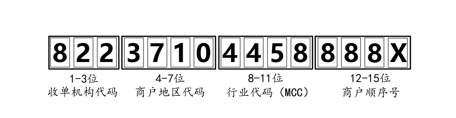 6.商户编号解析.png